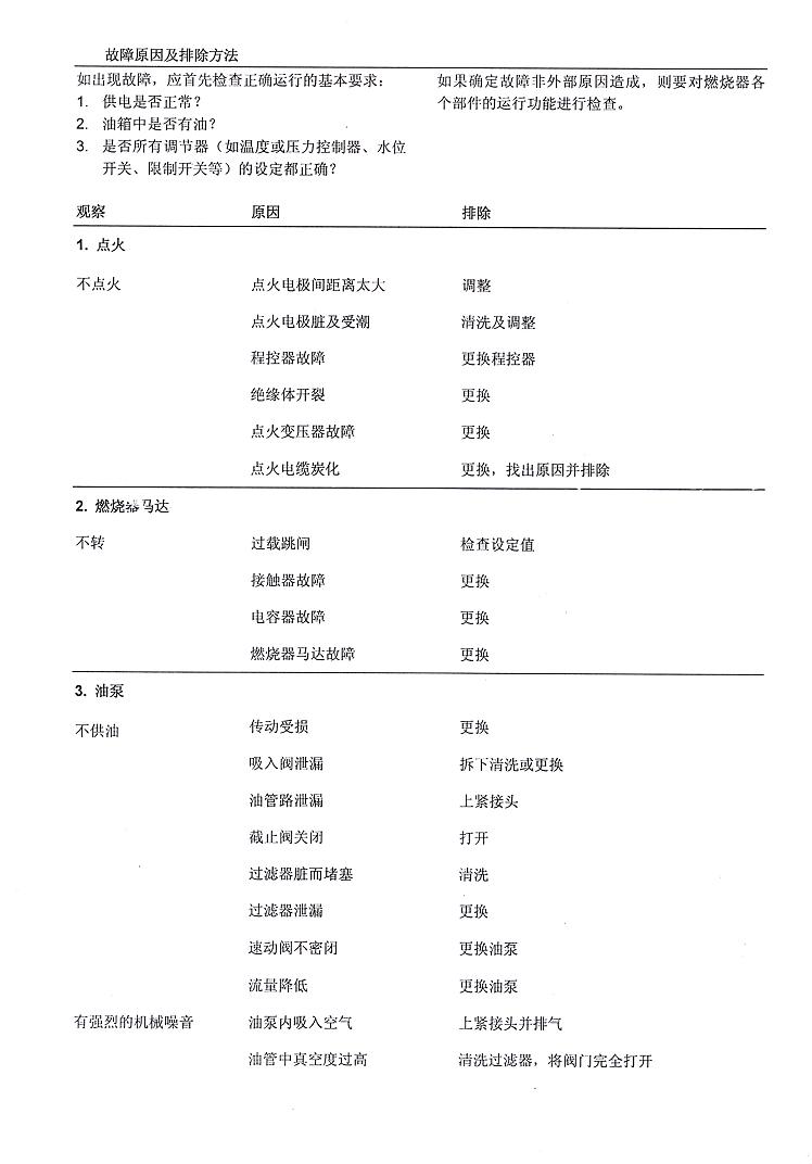 <a href=http://www.helizhisheng.cn/ranshaoqi/index178_list_t3_1.html target=_blank class=infotextkey>柴油</a><a href=http://www.helizhisheng.cn/ranshaoqi/ target=_blank class=infotextkey>燃燒器</a>常見的故障與解決方法